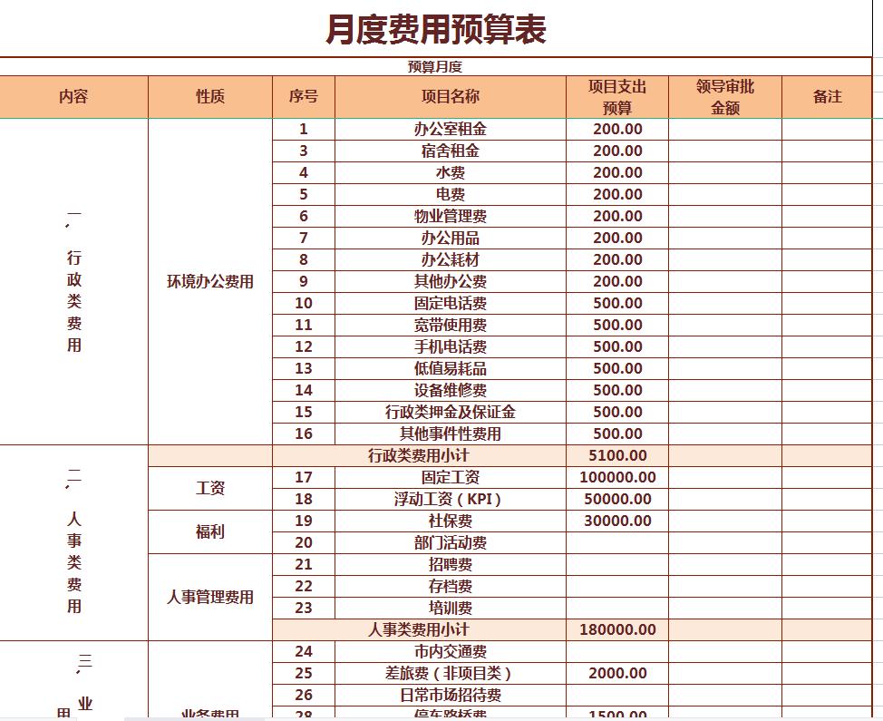 财务月报一般都报什么呢,简单易懂的财务月报