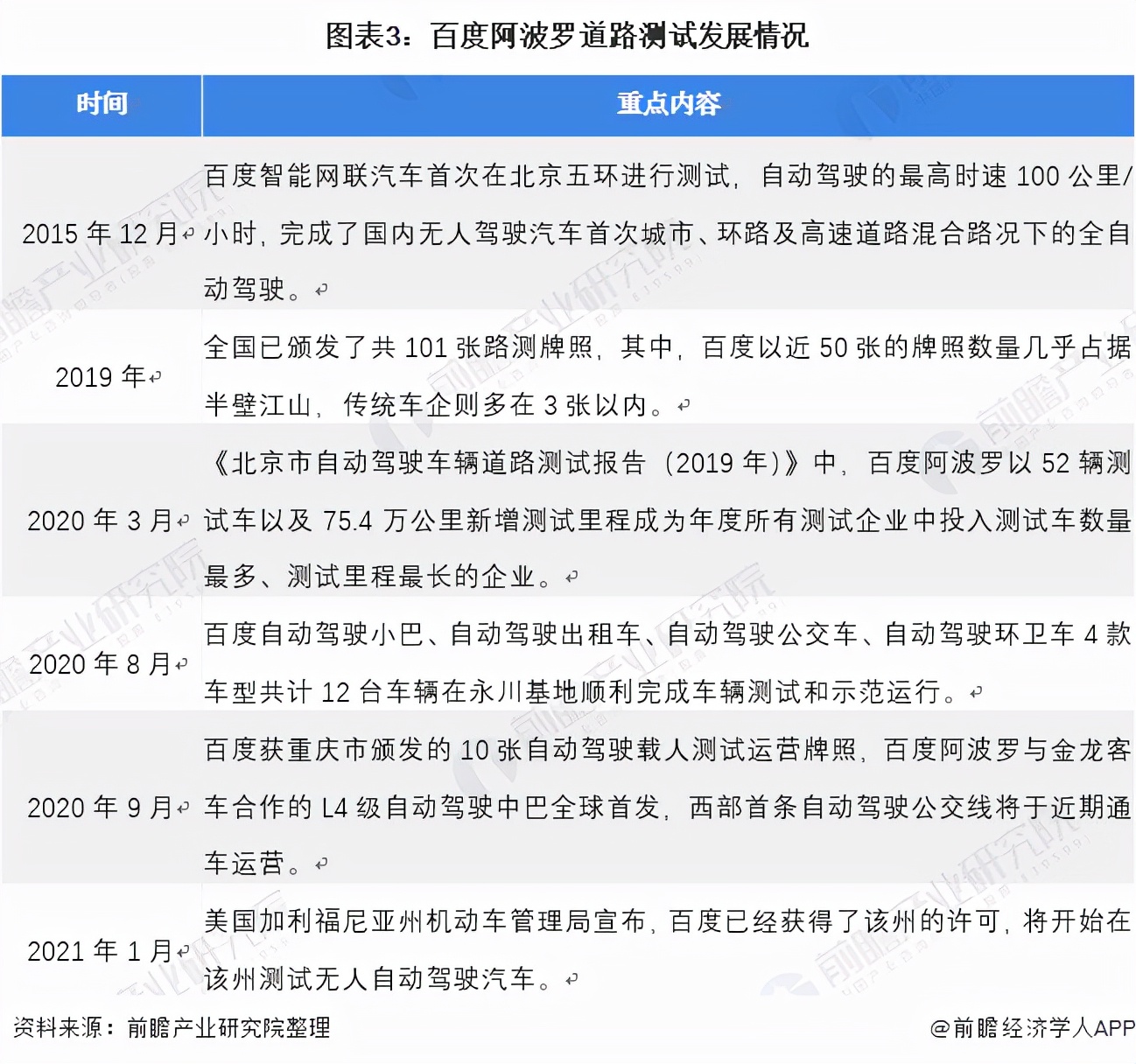 智能汽车产业链龙头,智能网联汽车企业的龙头