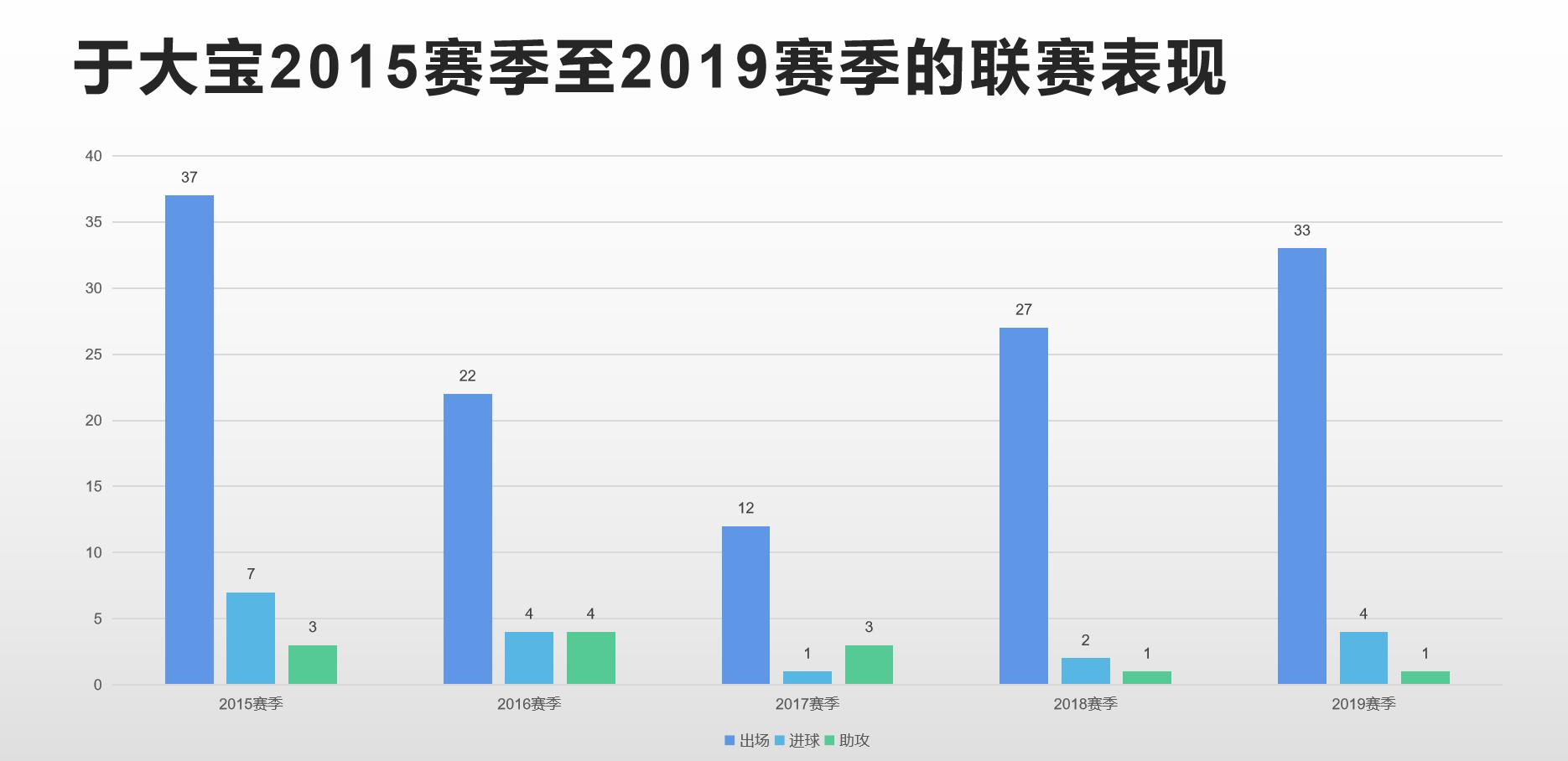 于大宝国足近况,于大宝最近怎么样