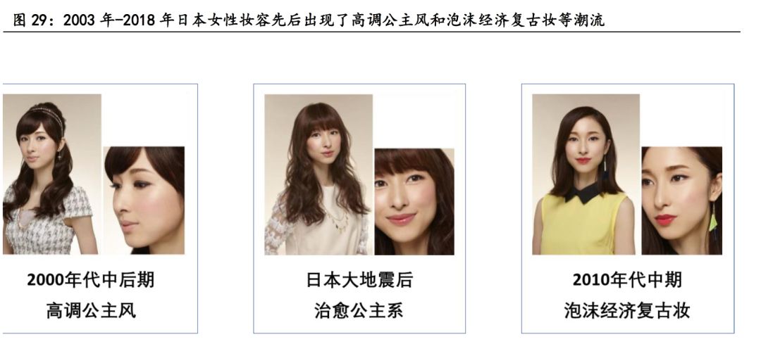 日本近二十年化妆品市场,日本化妆品市场现状怎么样