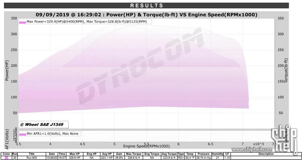斯巴鲁一阶改装,斯巴鲁动力改装