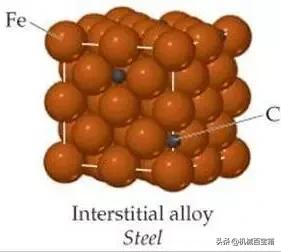 金属热处理图解大全,精华化学提取