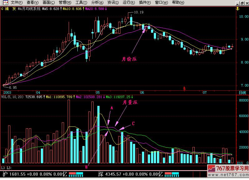 k线加量怎么设置,k线孕线规律