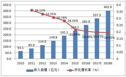 入驻亚马逊跨境电商入门完整教程,亚马逊中东站入驻条件