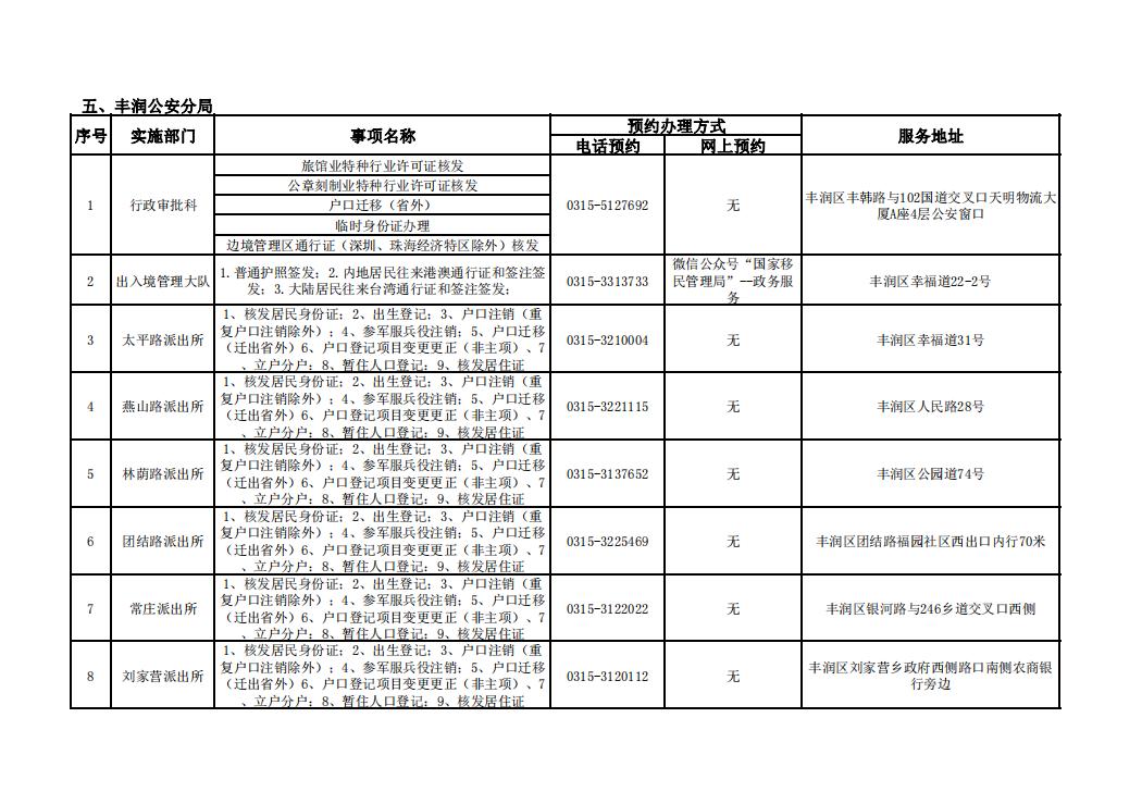唐山市补办身份证怎么在网上办理,唐山市周六日可以办理身份证吗
