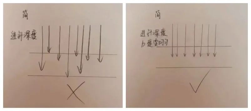 纹绣美瞳线的技巧和方法,新手纹绣师怎么做好美瞳线