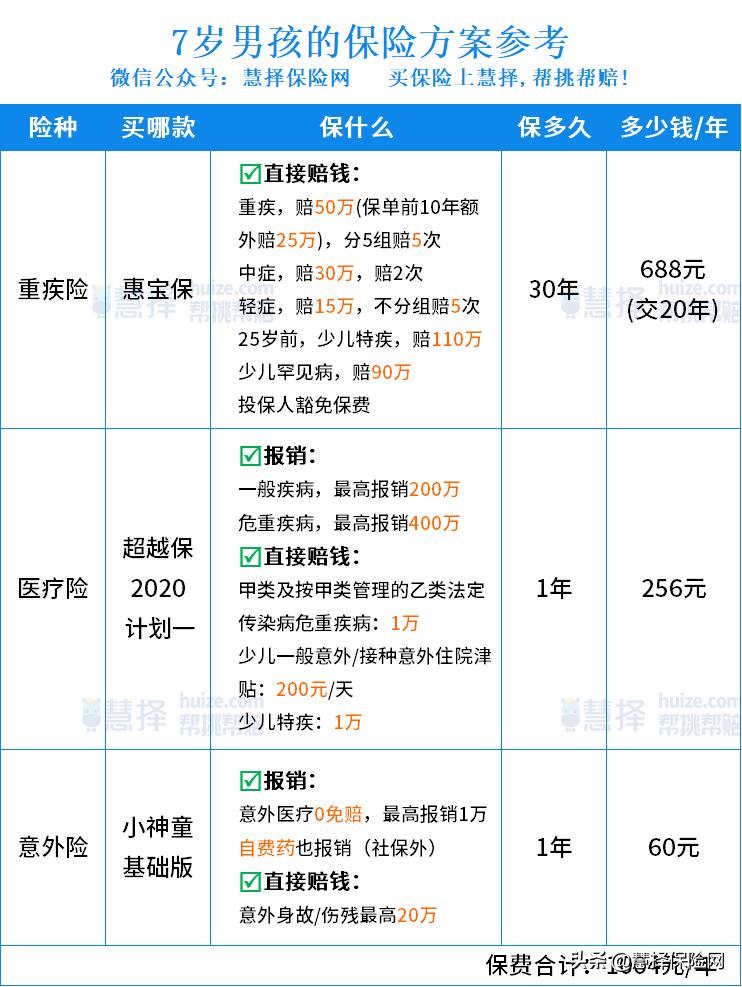 学校买的学平险暑假可以报吗,开学季学平险是什么有必要买吗