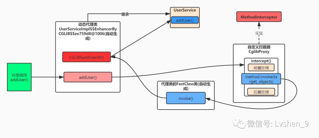 面试中必问,面试必问公司的几个问题