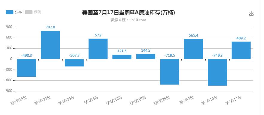 原油走高,国际原油走势从哪里看