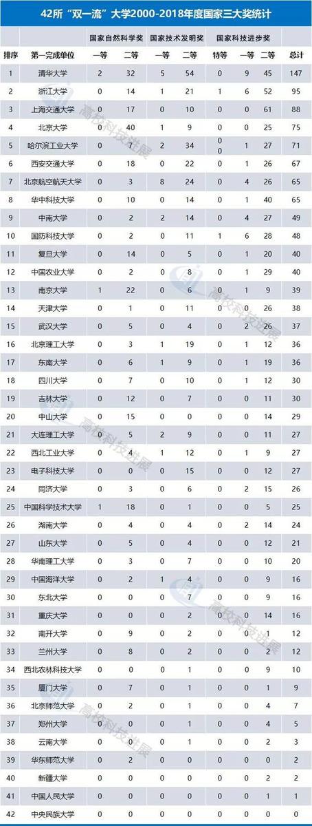 浙江大学实力到底怎么样,浙江大学排过第一吗