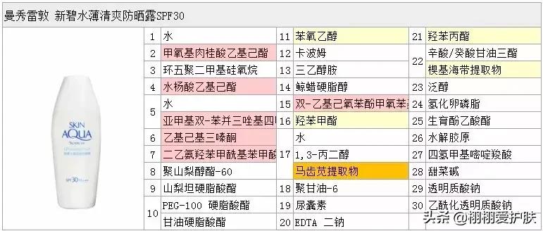 越南曼秀雷敦新碧身体防晒,曼秀雷敦新碧儿童防晒喷雾