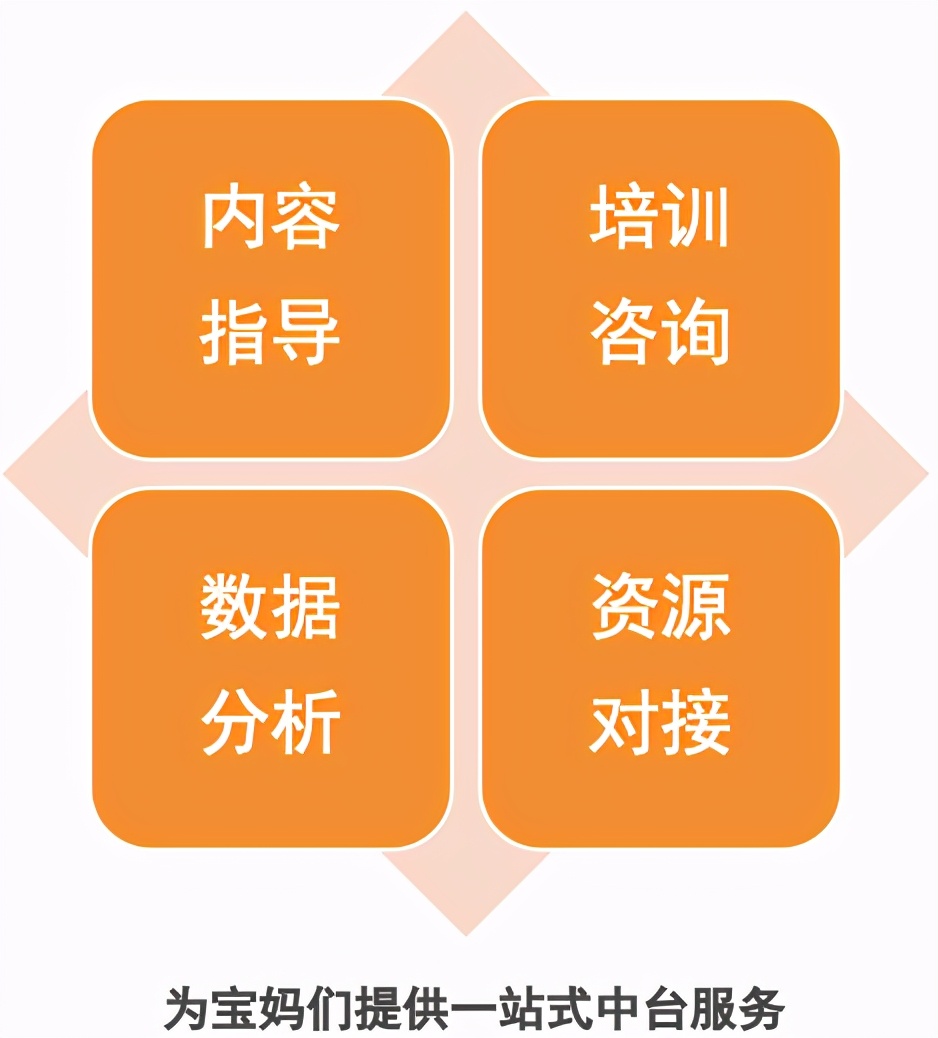 深圳悠贝亲子图书馆,悠贝亲子图书馆体验中心