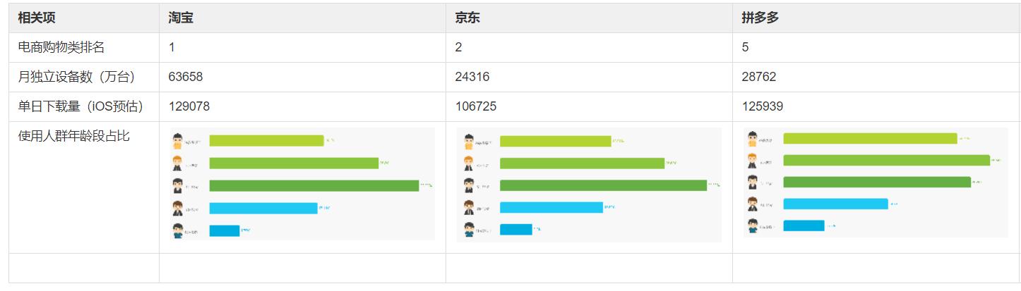 淘宝京东拼多多补贴产品比较,淘宝拼多多京东各自优势特点