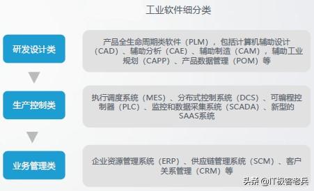 软件行业如何创业的案例,mes系统如何帮助企业打造智能工厂
