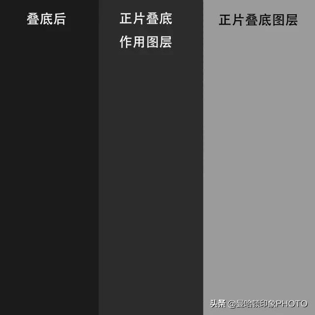 ps人像修图正片叠底教学,ps涂口红正片叠底在哪里