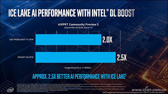 英特尔发布11款第十代酷睿处理器,第10代英特尔酷睿处理器大全