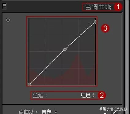 四种曲线调整方法,基本曲线正确使用方法