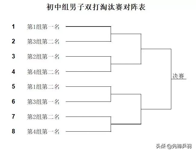2019红双喜打球吧孩子长沙站竞赛规程