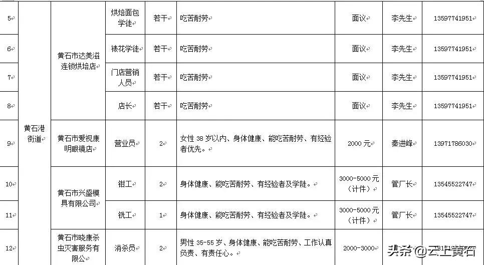 黄石地区年薪十万工作招聘,黄石工资3千的人多吗