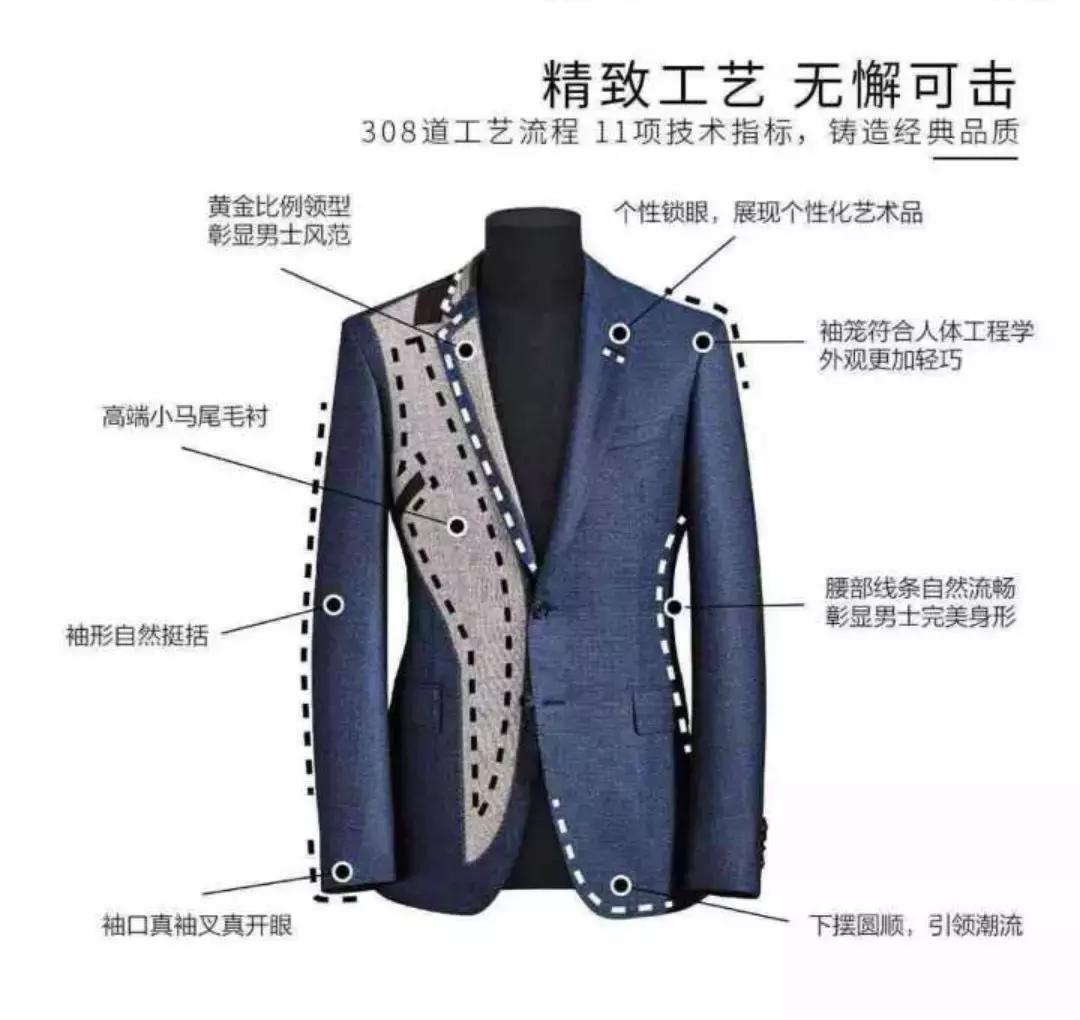 尚品宅配个性化定制,高端定制衣服需要注意哪些细节