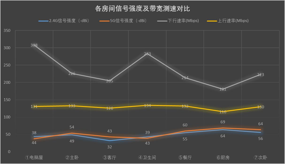 华硕灵耀aimesh组网教程,华硕ax6600mesh组网如何连接