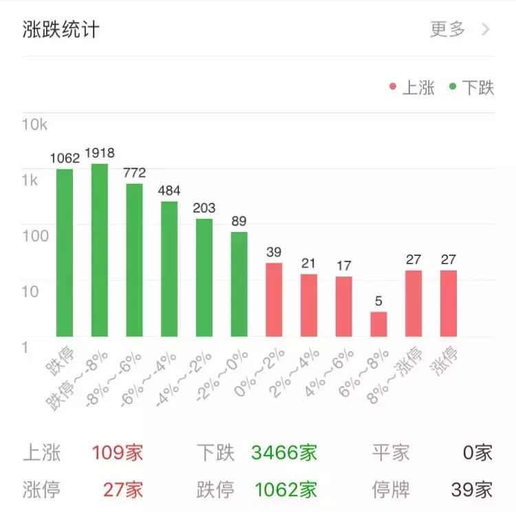 股市行情大跌搞笑段子,股市搞笑段子视频大全