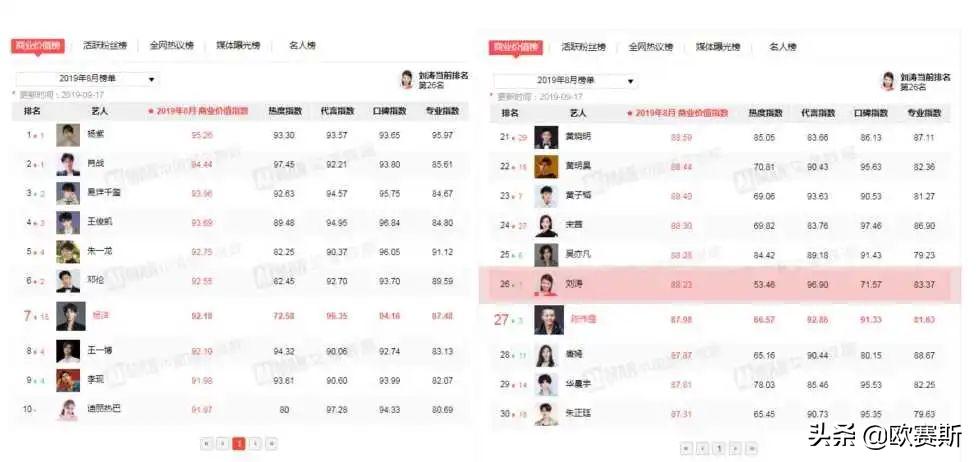 品牌代言人成功案例,品牌代言人选择策略