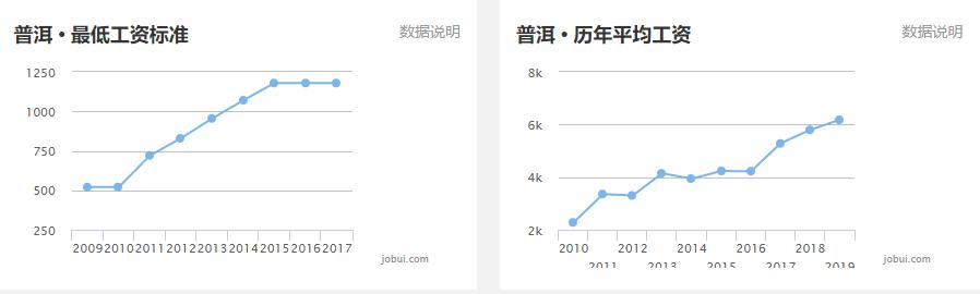 大理州平均工资,大理州工资发的出来么