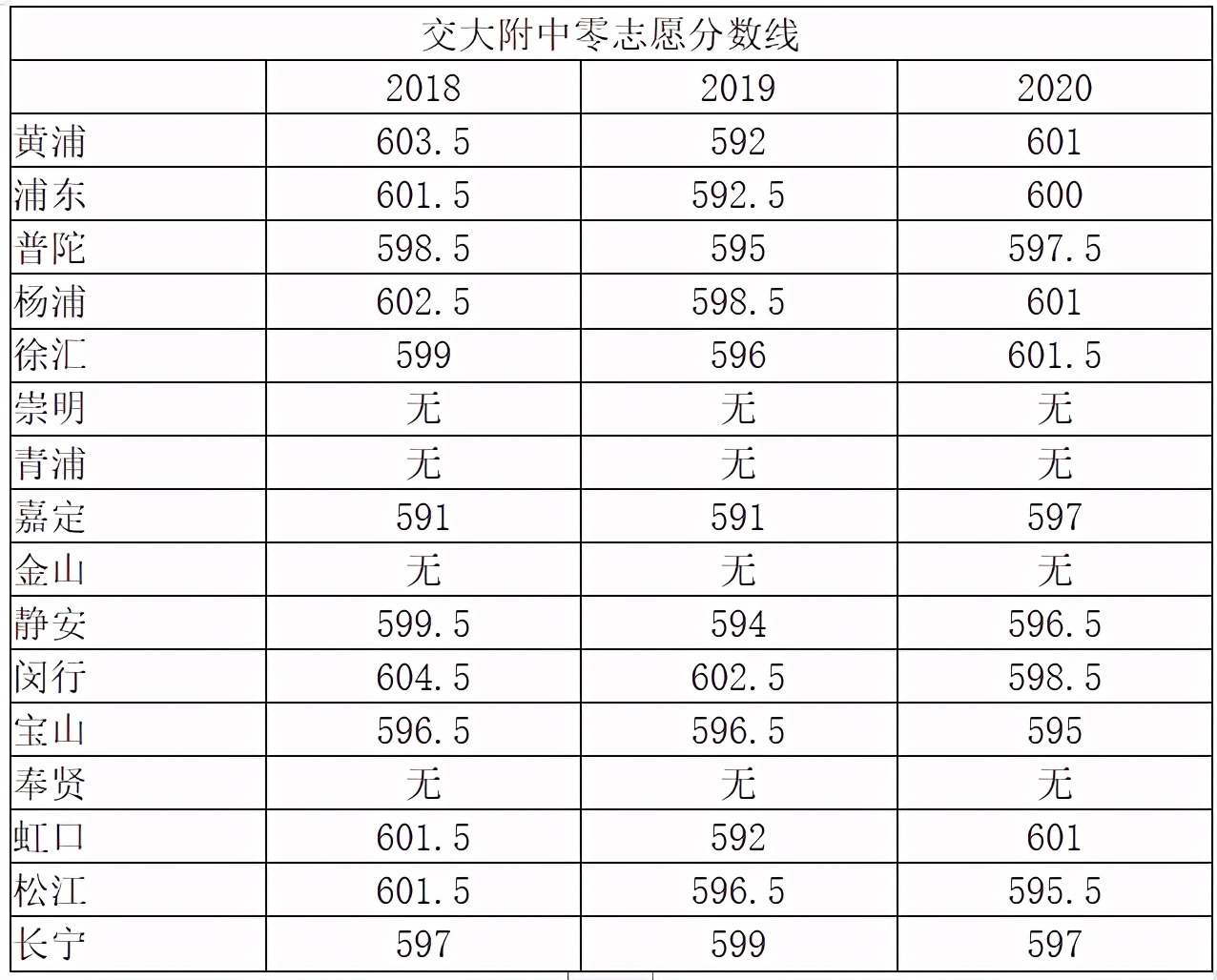 上海交通大学附属中学
