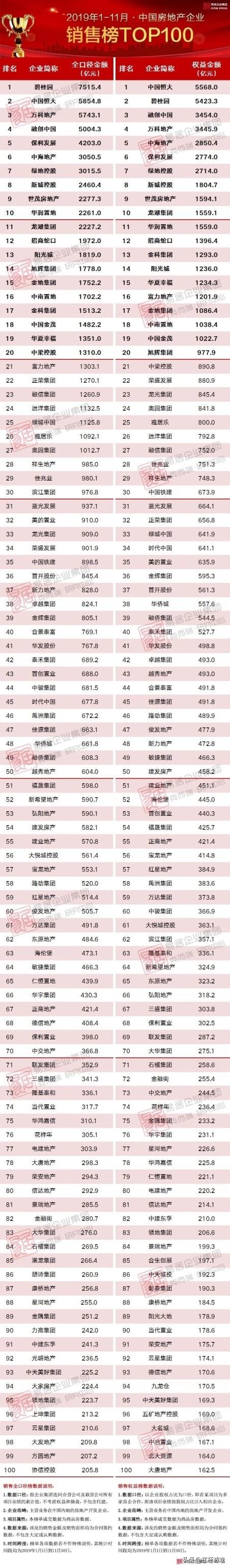 绿城房地产集团在中国房企排名,绿城集团全国房企排名