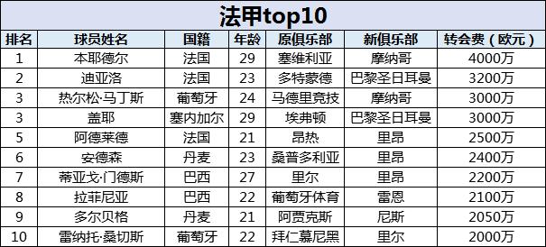 国际足坛转会,2021国际足坛转会汇总