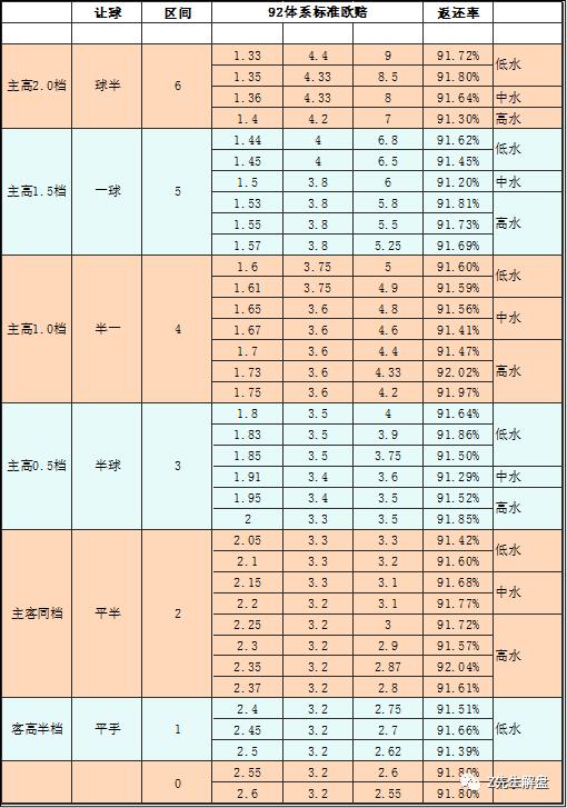 「干货」89、92~96体系标准*率赔**大汇总
