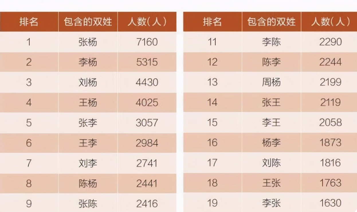 伪复姓的害处,伪复姓的名字