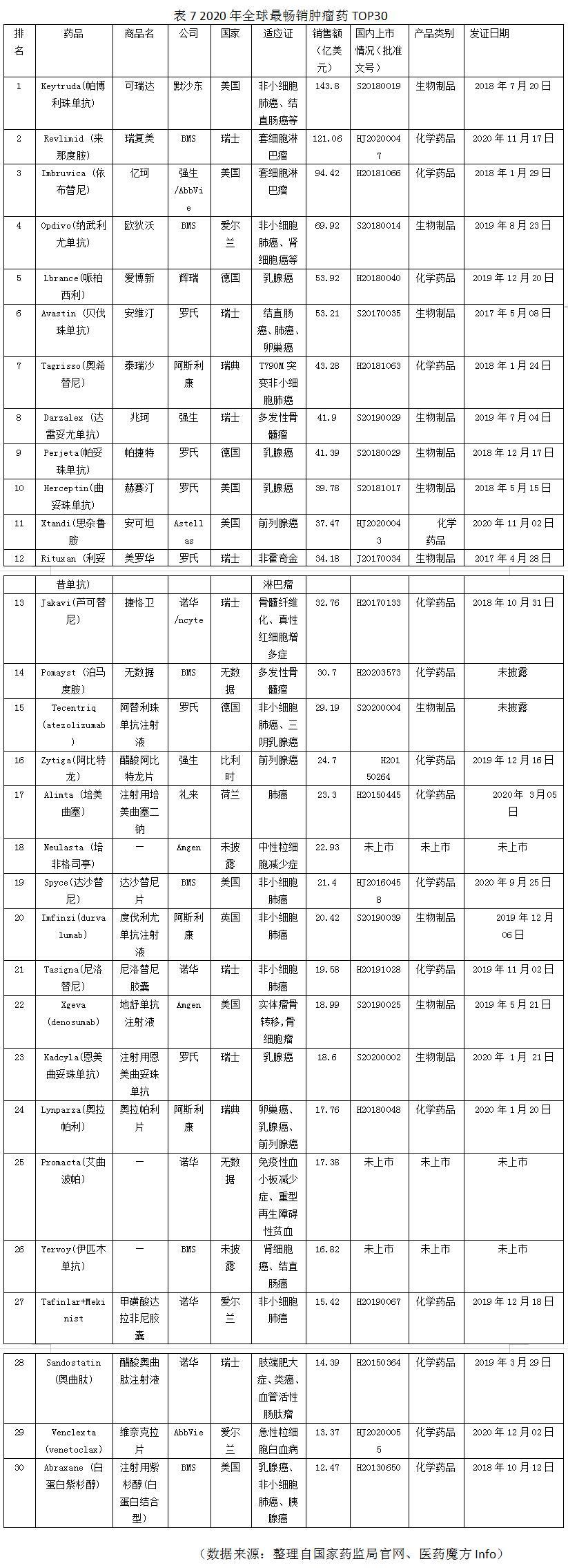 肿瘤预防新闻,全国肿瘤防治宣传周新闻中央4台