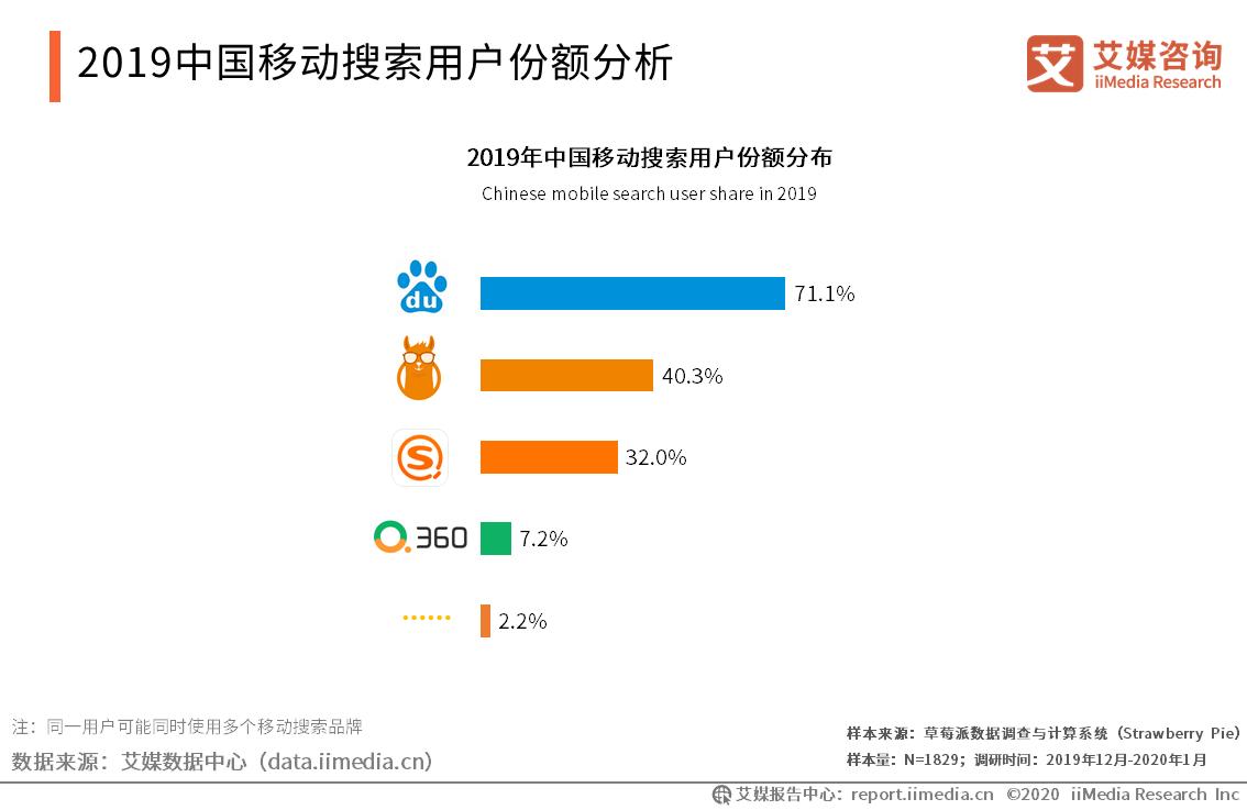 字节跳动搜索战略,字节跳动搜索引擎市场占比