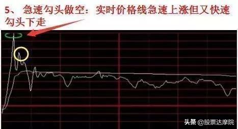 超短线期货分时图买点的精确方法,超短线最精简的买卖技巧