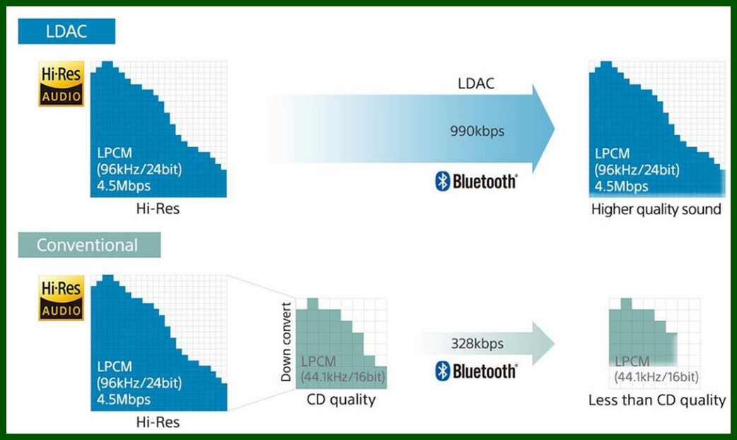 apple如何连接sony蓝牙耳机,苹果手机如何无损听sony