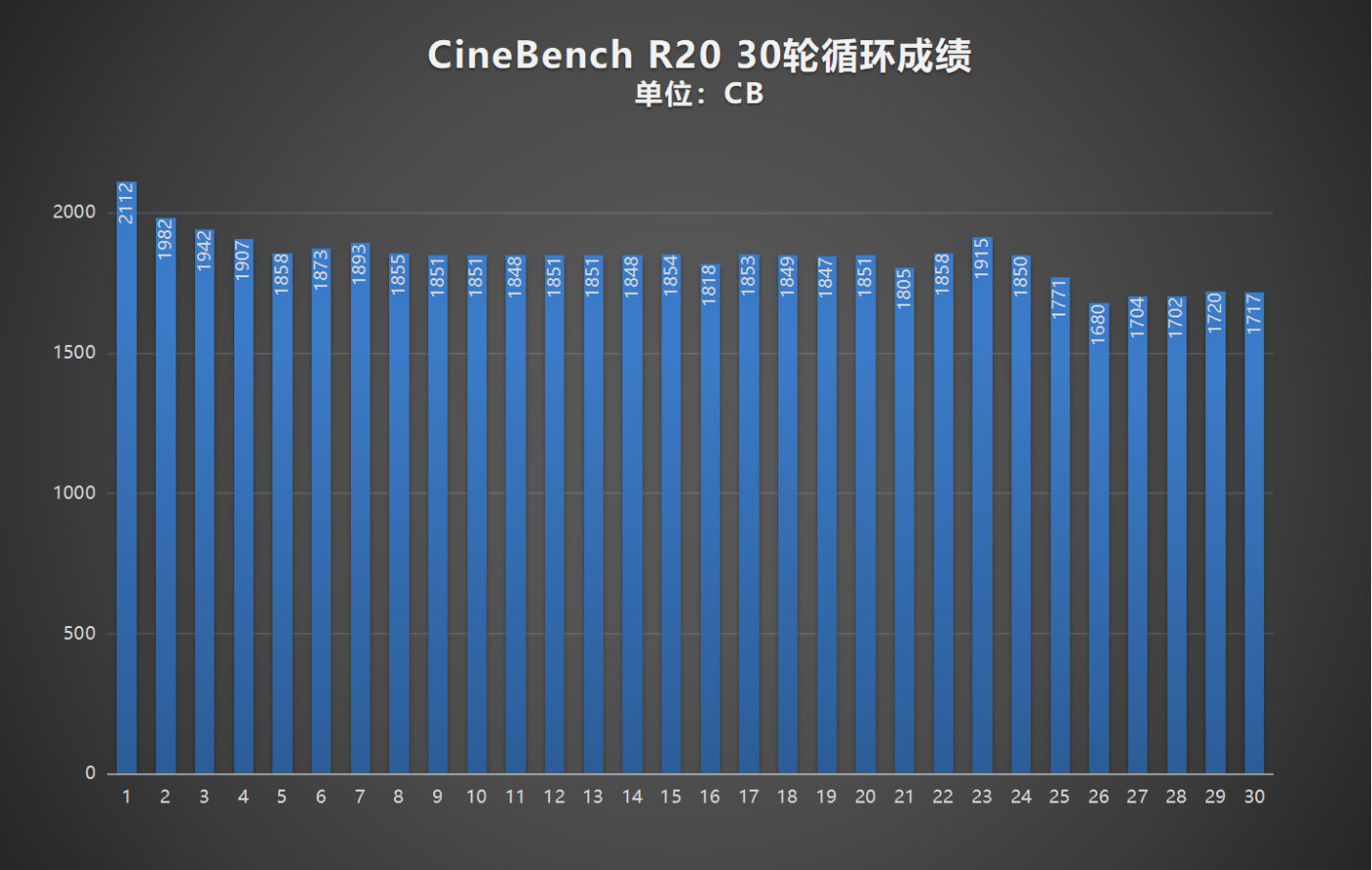 联想yoga13s锐龙版评测,联想yoga13s锐龙版2022