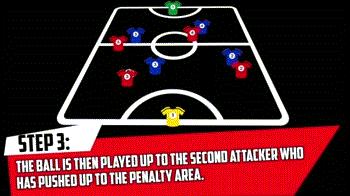 足球踢小场的技巧,小场地足球训练方法