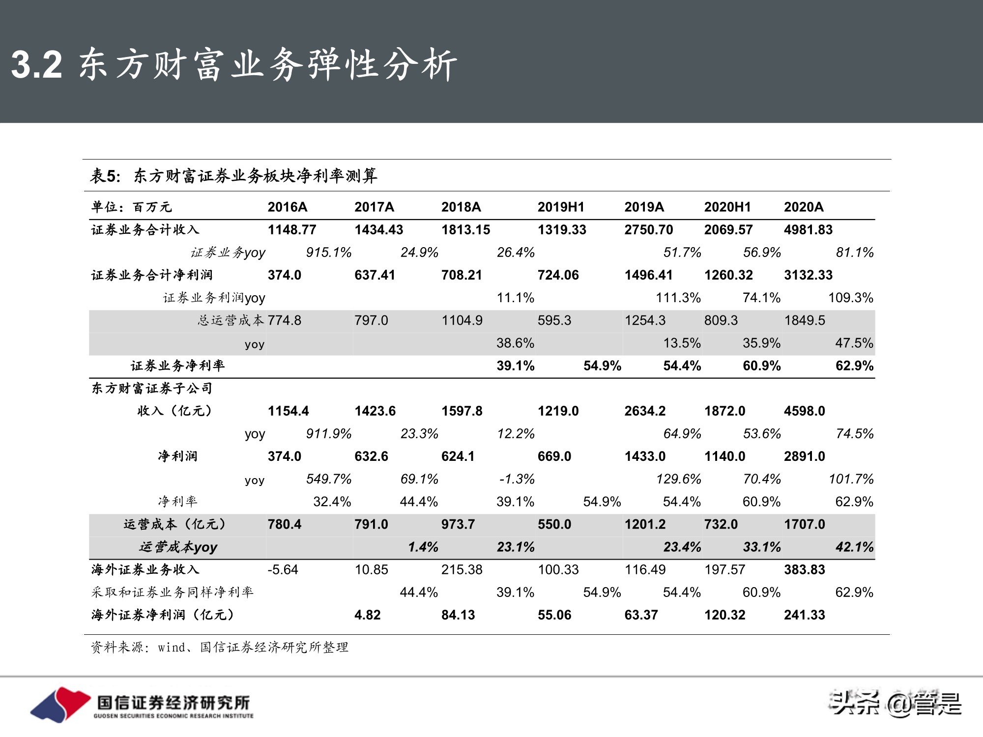 东方财富和同花顺深度对比,东方财富对比同花顺投资价值