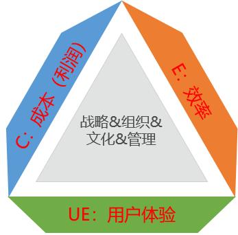 宏立城、千丁共建花果园智慧社区:专访千丁互联高级副总裁王建辉