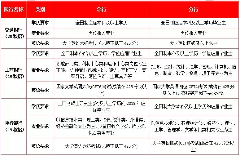 银行总行和分行有什么区别,银行的总行支行和分行的差别