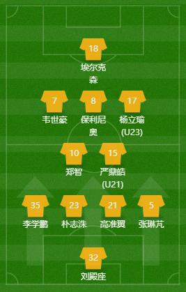 中超广州恒大vs天津泰达分析,泰达复盘29分