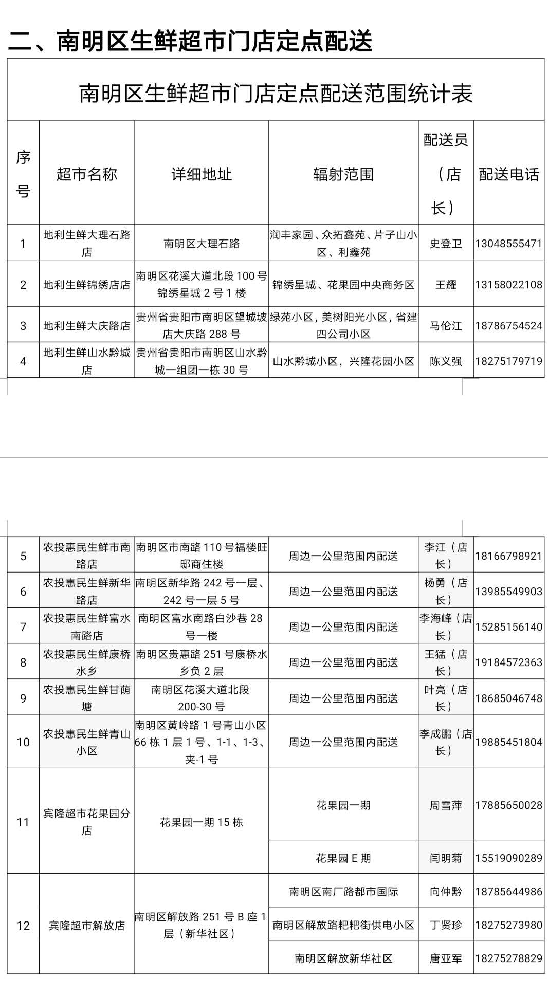 南明区购物的好地方,南明区购物商城