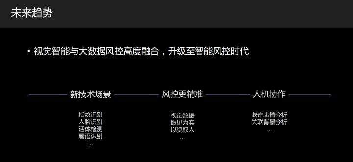 极光开发者大会：旷视科技敖翔谈视觉智能如何助力大数据风控升级