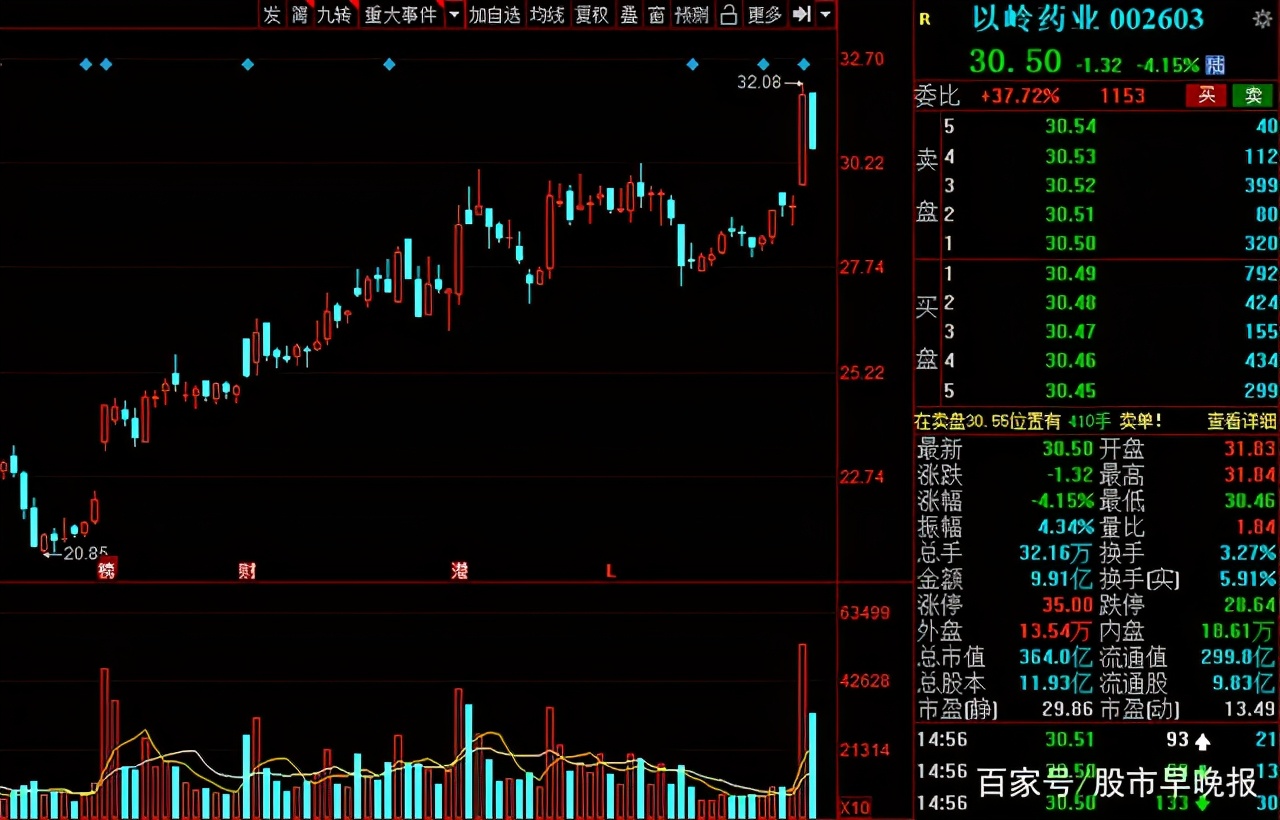 A股：中药板块迎来重估的契机？盘点业绩有望持续增长的中药股