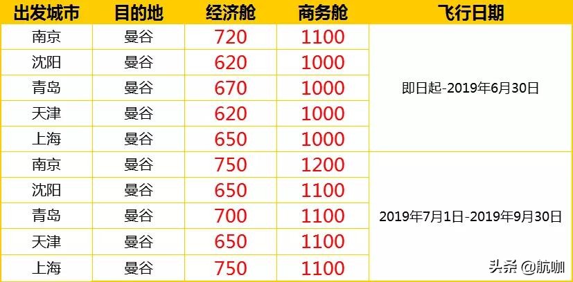 酷鸟航空最新通知,酷鸟航空有限公司