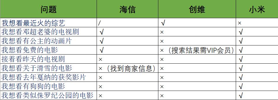 创维电视50寸4k超高清,3000元电视机选小米还是海信创维