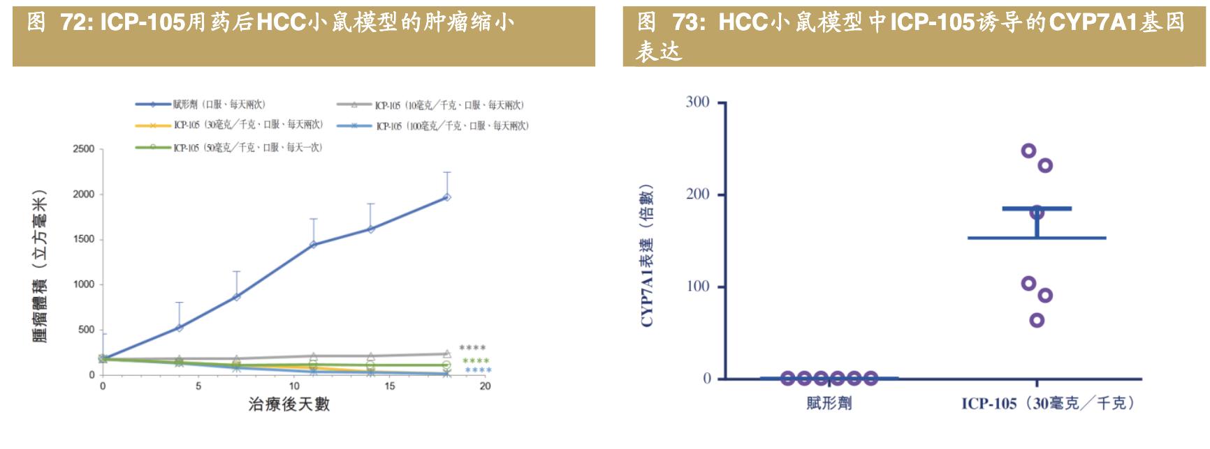 医药公司诺诚健华,诺诚健华创新药基地