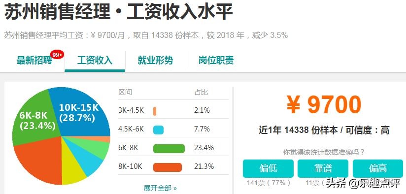 昆山月入1w的副业,昆山2019年最赚钱的项目